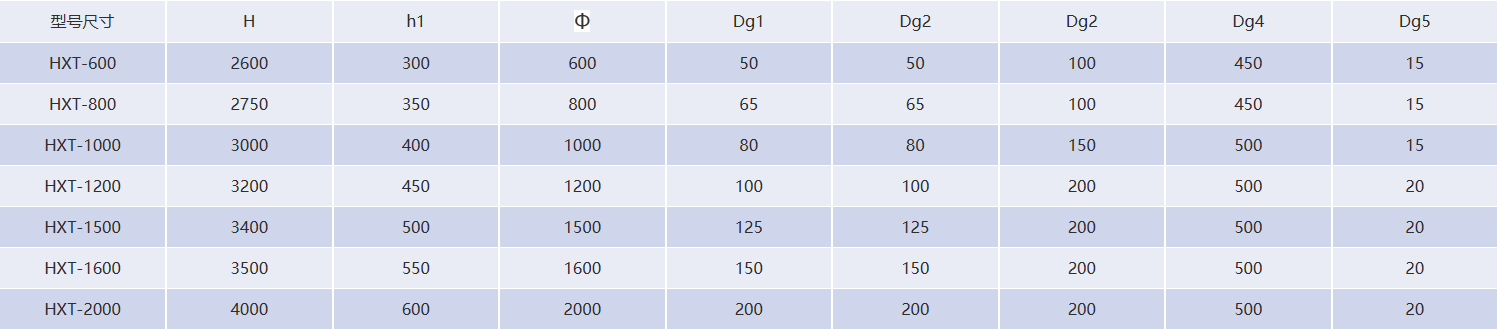 HXT型活性炭過濾器基礎(chǔ)及預埋件布置圖